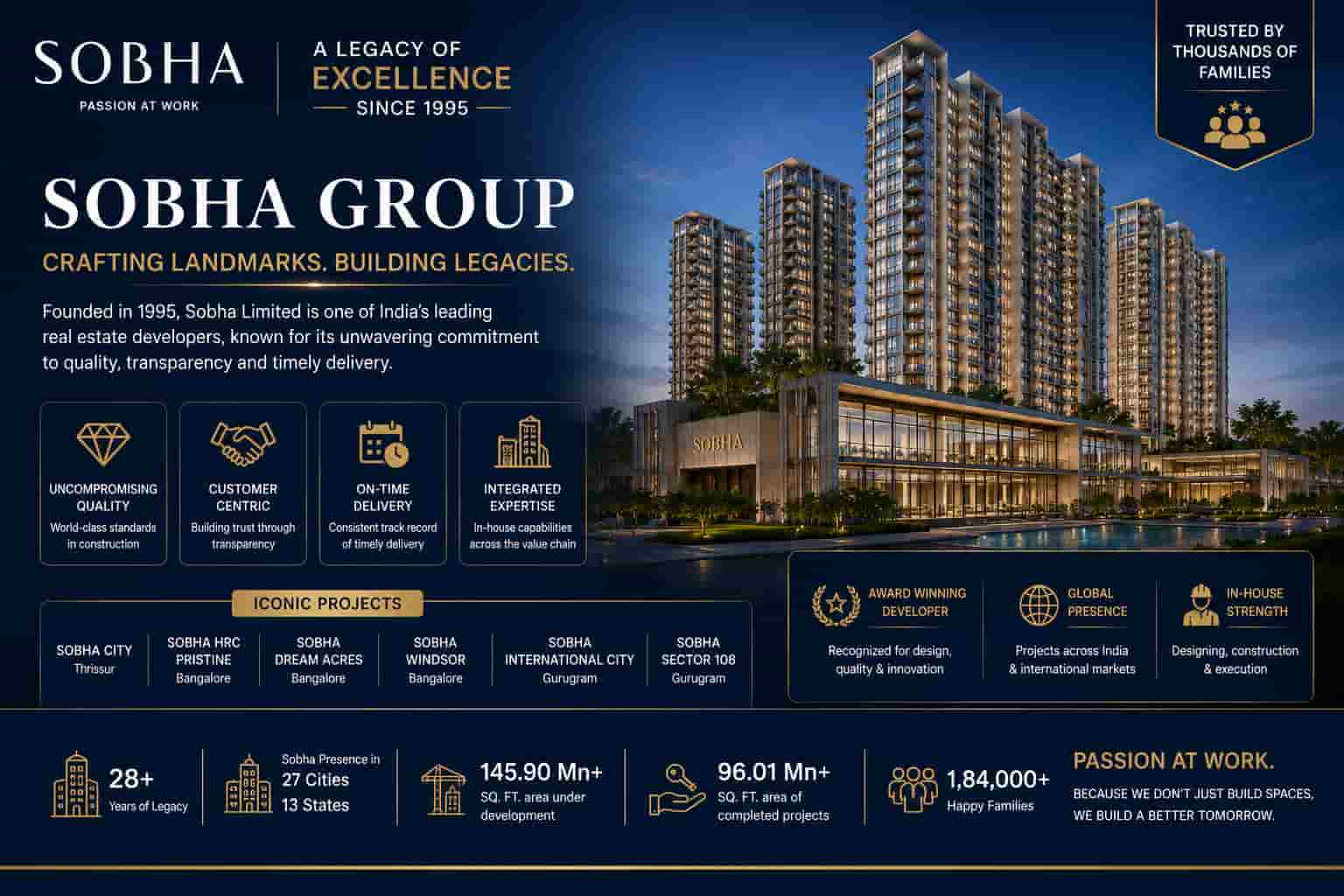 Sobha Limited official logo and developer brand image